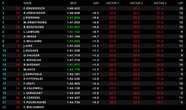 F1 2023 Live - Treino Classificatório - GP da Arabia Saudita 