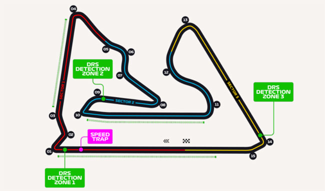 Circuito Internacional de Sakhir