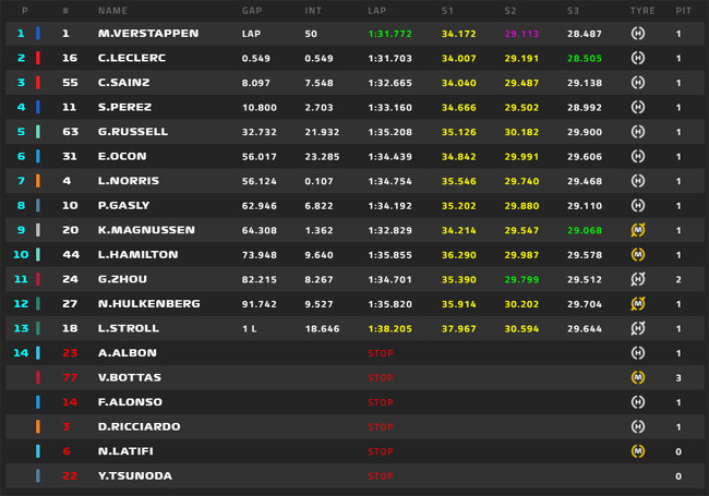 CAMPEONATO MUNDIAL/ LIGA BRPRO/ F1 2022/ GP ARABIA SAUDITA