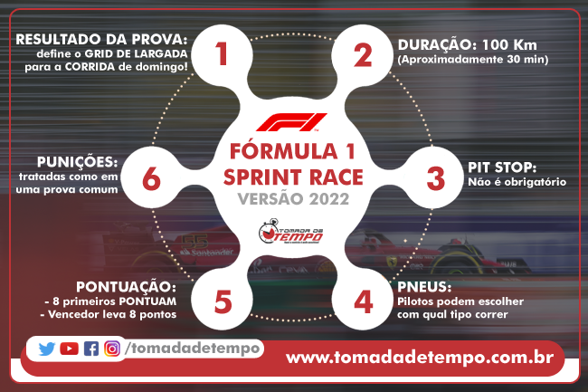 Treino livre, qualificação, sprint e corrida: todos os horários para o