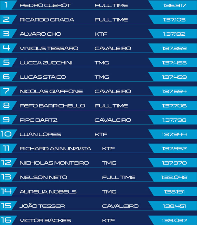 FORMULA 4 BRAZILIAN CHAMPIONSHIP  2º ETAPA INTERLAGOS - CORRIDA 1 