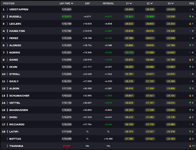 MOTO E – Resultado Final (Corrida 1) – GP da San Marino – 2022 - Tomada de  Tempo