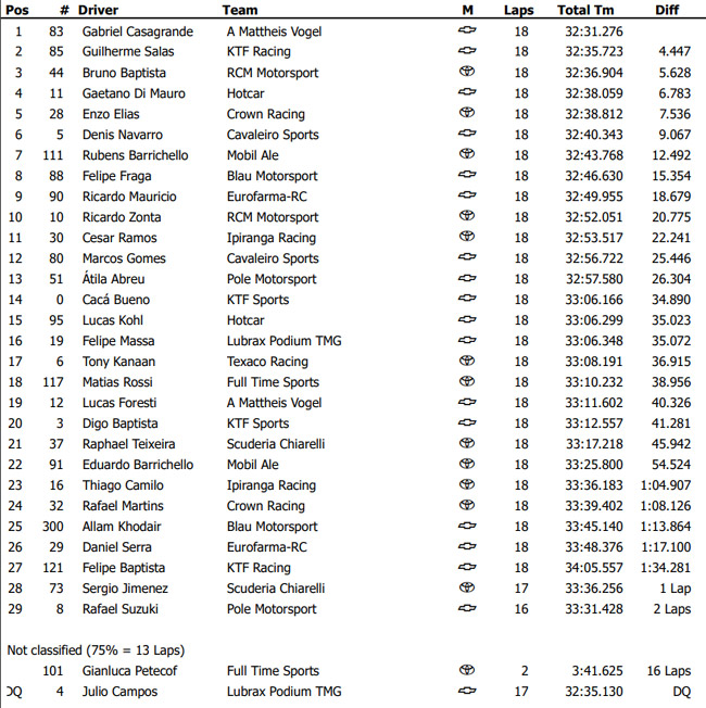 SÃO PAULO, SP - 21.04.2023: STOCK CAR EM INTERLAGOS - Lucas Kohl