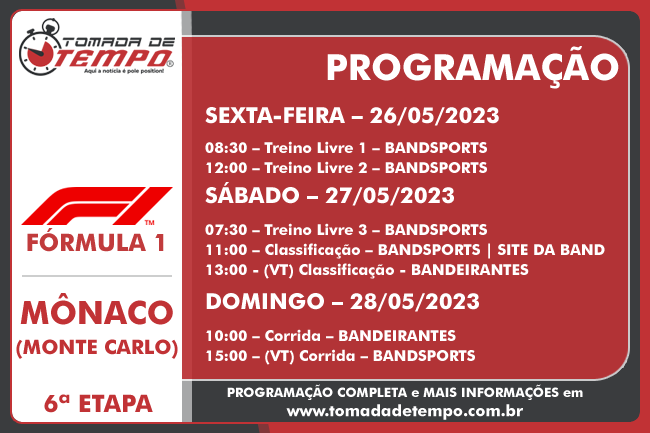 Calendário actualizado MotoGP 2020: 15 corridas e festa final em