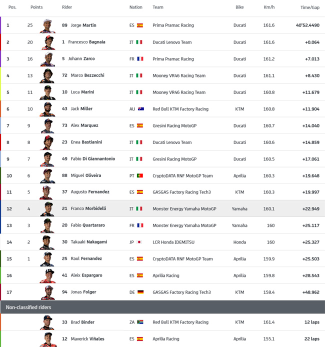 A evolução tecnológica dos carros da NASCAR - Tomada de Tempo