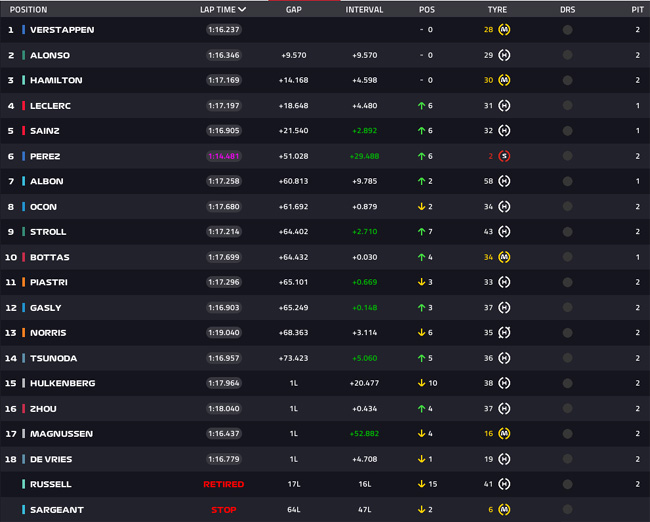 A evolução tecnológica dos carros da NASCAR - Tomada de Tempo