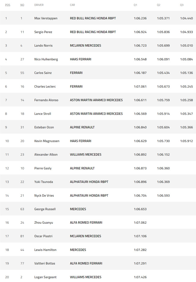 Confira grid de largada da corrida sprint do GP da Áustria de MotoGP em  2023