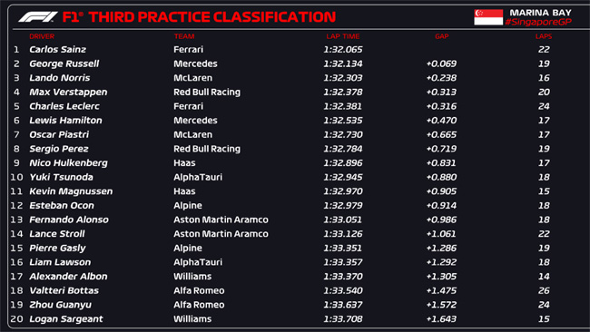 F1 2023 - GP DE SINGAPURA - HORÁRIOS DO 1º DIA DE TREINOS LIVRES