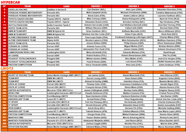 Tomada de Tempo | Lista de Inscritos (Entry List) - Catar 2024